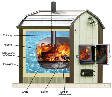 Dimensions Of An Outdoor Wood Stove 63