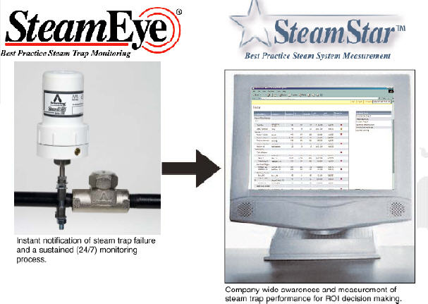 SteamEye_1_Armstrong
