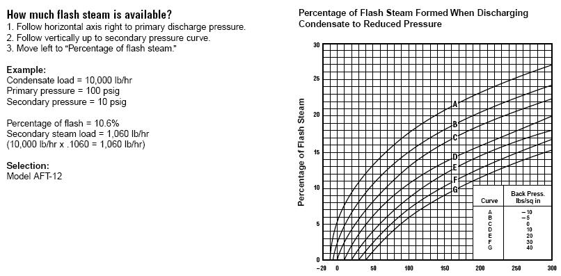 Flash_Steam_Calc_Chart
