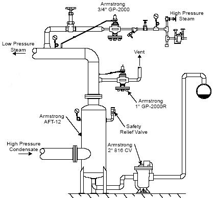Flash Steam Recovery Cleanboiler Org