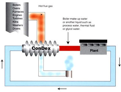 CombustionEnergySystems_Diagram