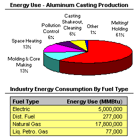 alum_casting_energy_consumption