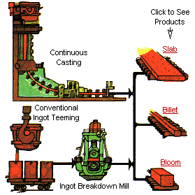 basic_steel_mill_products