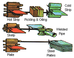 basic_steel_mill_products_slab
