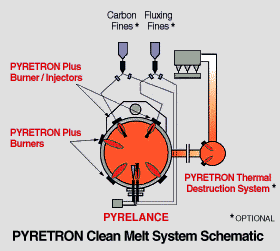 combustion_tech