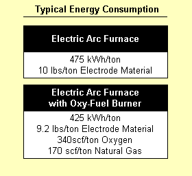 energy_consumption
