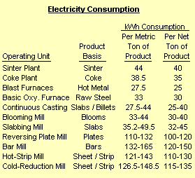 energy_consumption_electricity