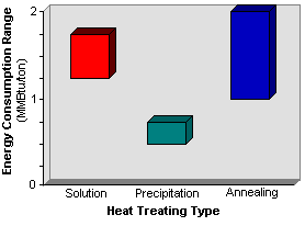 heattreating_energyconsumption