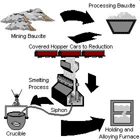 mining_process_description