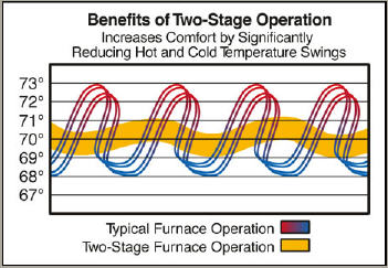 Gas_Furnace_2StageGraphic