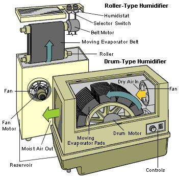Humidifier_Graphic